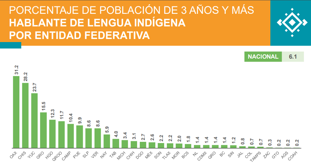 Cuervo Experto primavera cuantos habitantes hay en todo mexico Todos
