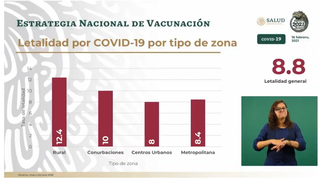 Criterios para elegir zonas rurales en el arranque del Plan de Vacunación |  Capital 21 | NOTICIAS
