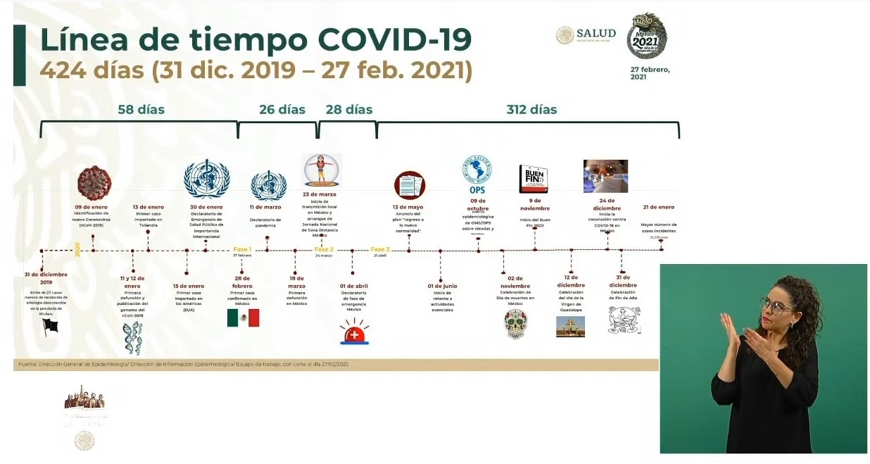 Cuanto tiempo puede estar un coche de baja temporal