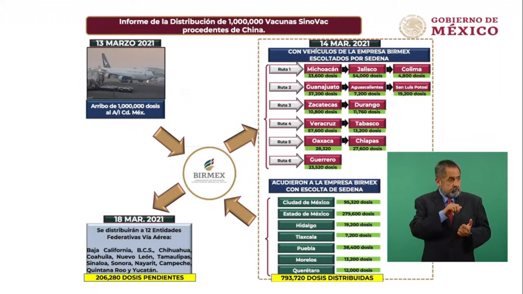 SEDENA presenta plan de distribución de vacunas COVID en México | NOTICIAS  | Capital 21