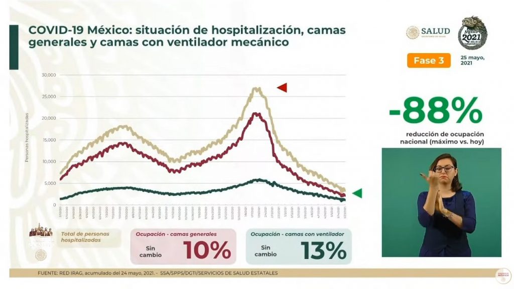 México suma 14 semanas de reducción de la epidemia por Covid-19: SSa, NOTICIAS