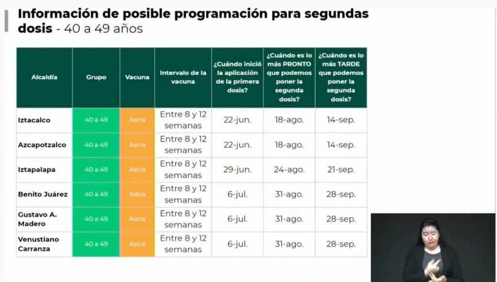 CDMX | En estas unidades podrás vacunarte si se te pasó la fecha y tienes  más de 30 años | NOTICIAS | Capital 21