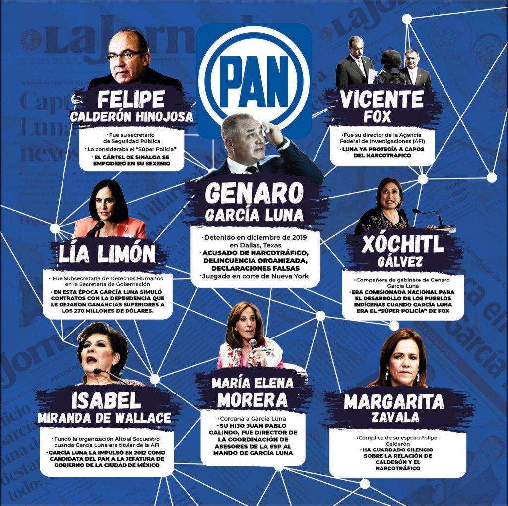 Sebastián Ramírez exhibió un diagrama con las y los panistas vinculados a García Luna, a quienes exhortó “romper el silencio, si ellos tienen algo de vergüenza