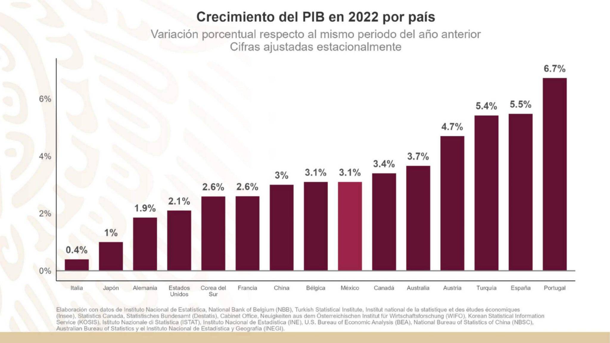 México tiene estabilidad financiera y política AMLO NOTICIAS