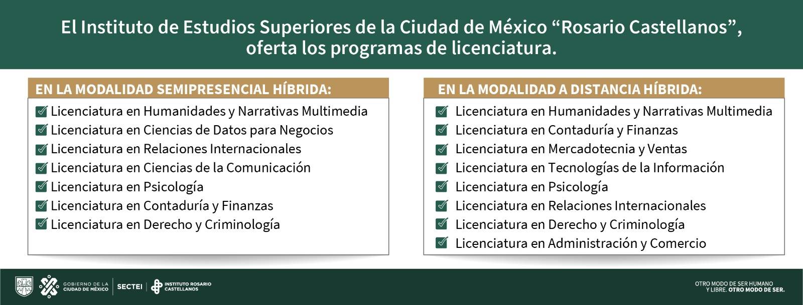 ¿Cómo entrar a la universidad de la CDMX, Rosario Castellanos
